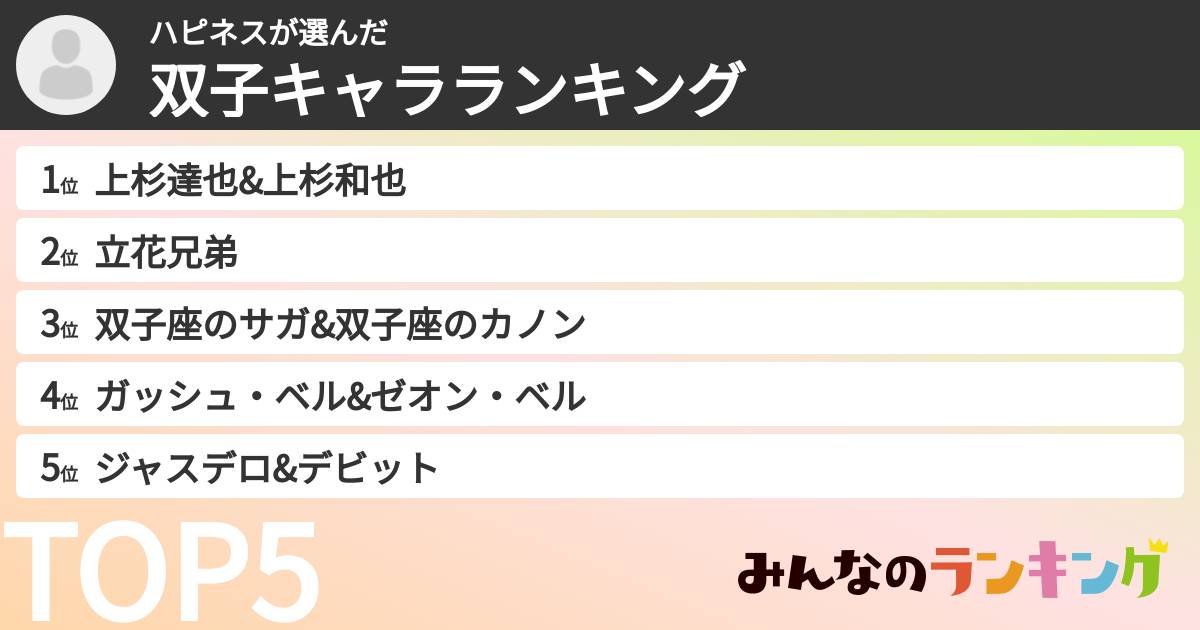 ハピネスさんの「双子キャラランキング」