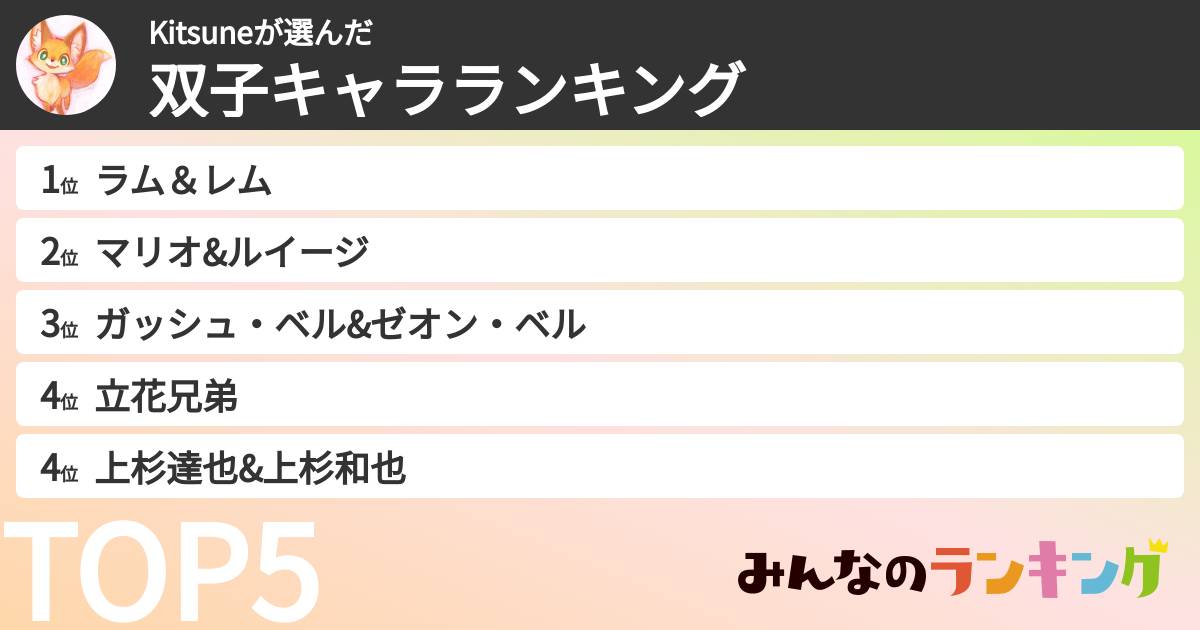 Kitsuneさんの「双子キャラランキング」