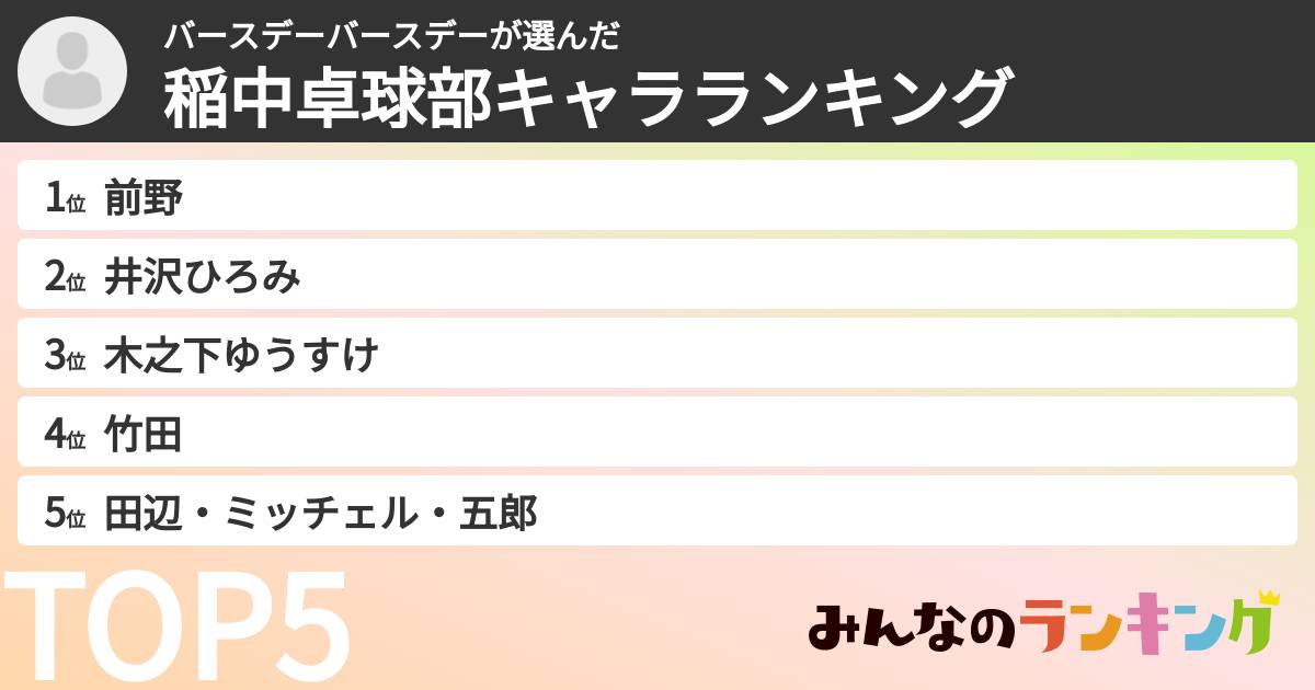 バースデーバースデーさんの「稲中卓球部キャラランキング」