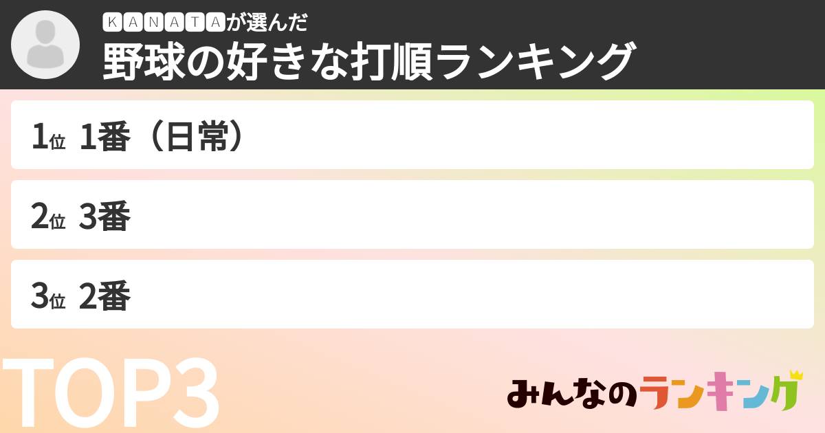 🅺🅰🅽🅰🆃🅰さんの「野球の好きな打順ランキング」