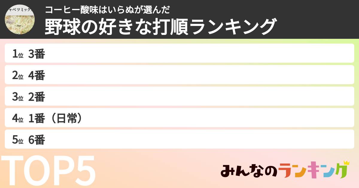 コーヒー酸味はいらぬさんの「野球の好きな打順ランキング」