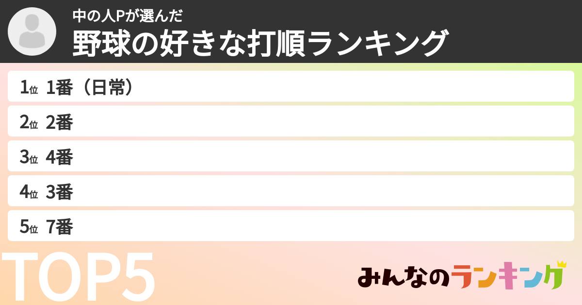 中の人Pさんの「野球の好きな打順ランキング」