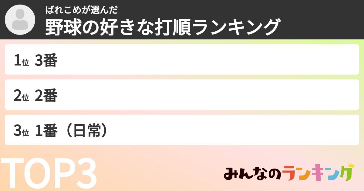 ばれこめさんの「野球の好きな打順ランキング」