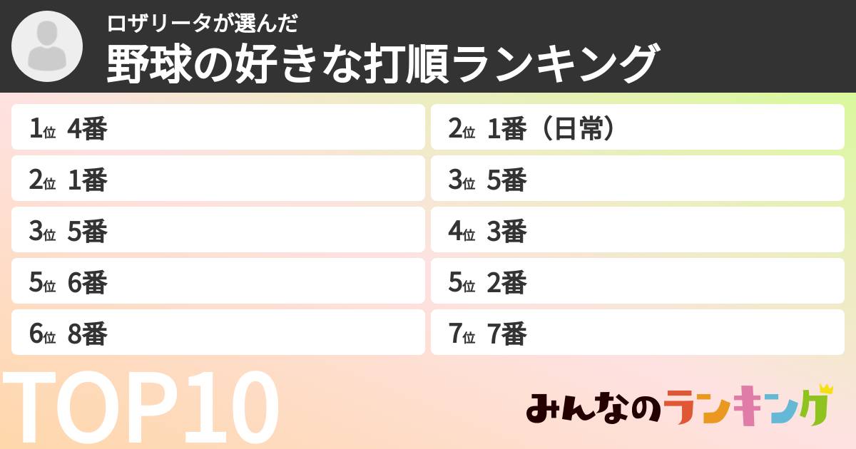 ロザリータさんの「野球の好きな打順ランキング」