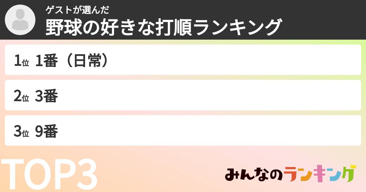 ゲストさんの「野球の好きな打順ランキング」
