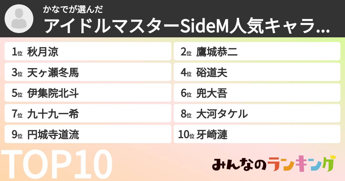かなでさんの「アイドルマスターSideM人気キャラランキング」