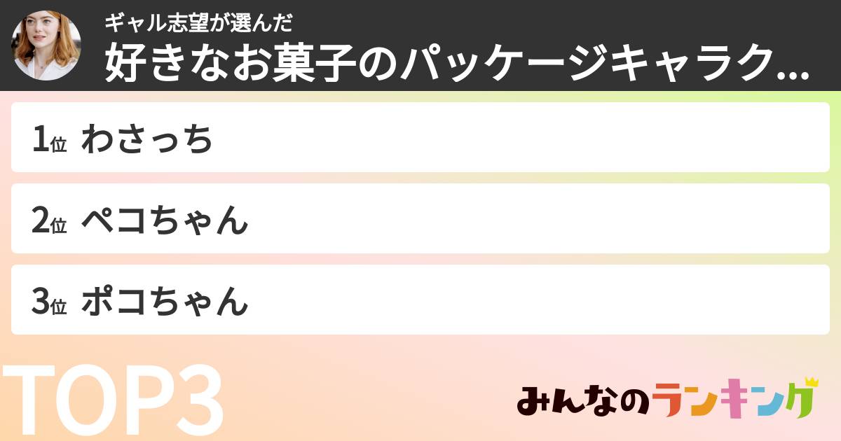 ギャル志望さんの「好きなお菓子のパッケージキャラクターランキング」