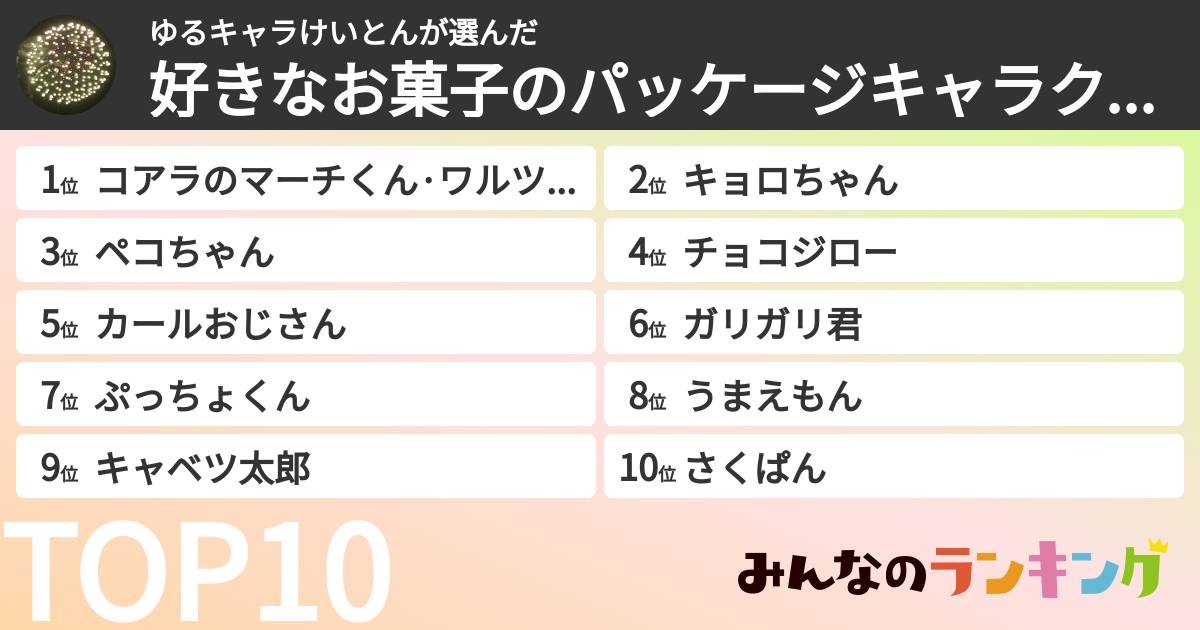 ゆるキャラけいとんさんの「好きなお菓子のパッケージキャラクターランキング」