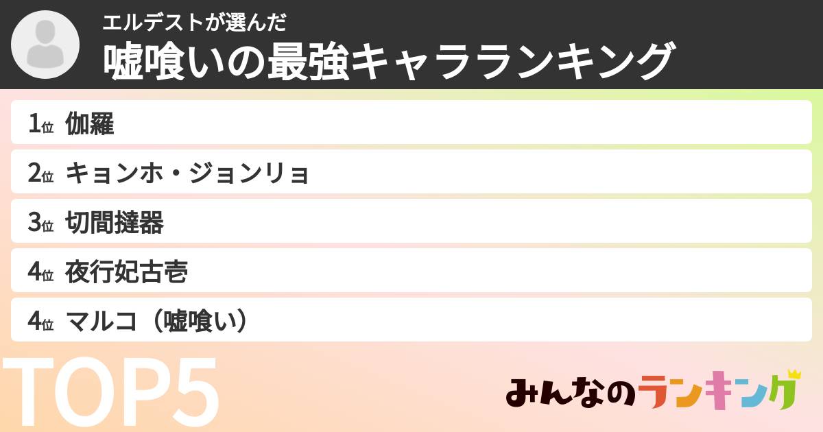 エルデストさんの「嘘喰いの最強キャラランキング」