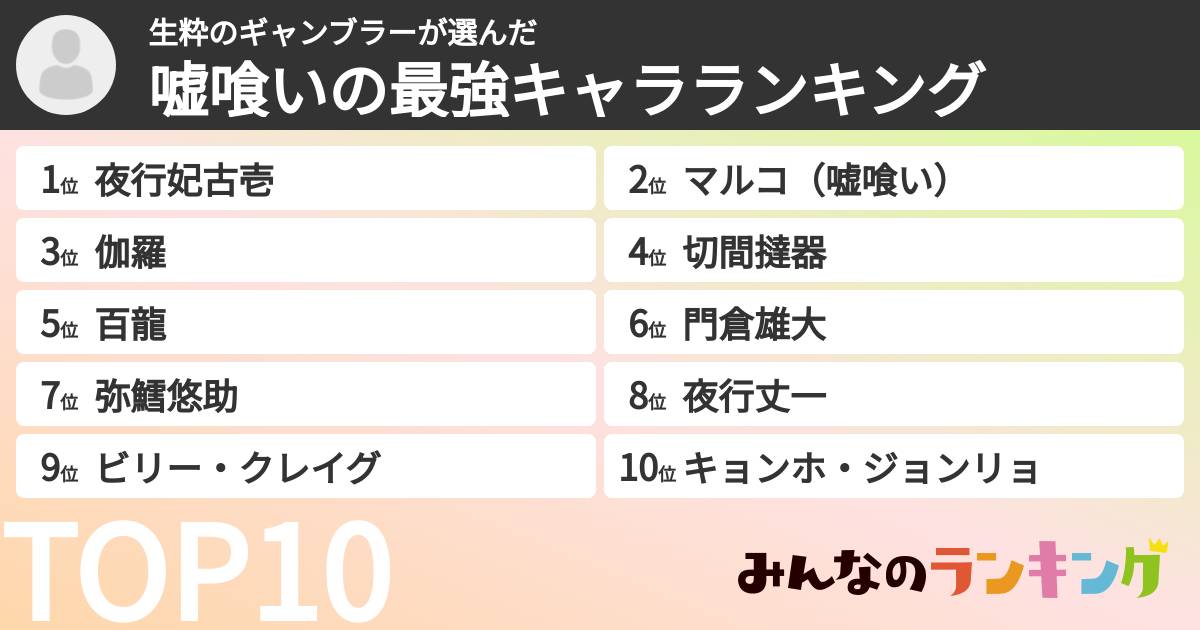 生粋のギャンブラーさんの「嘘喰いの最強キャラランキング」