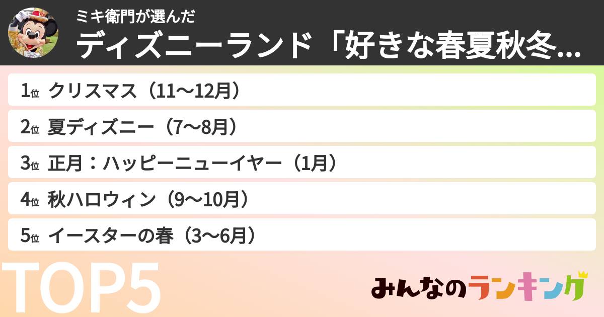 ミキ衛門さんの「ディズニーランド「好きな春夏秋冬イベント」ランキング」