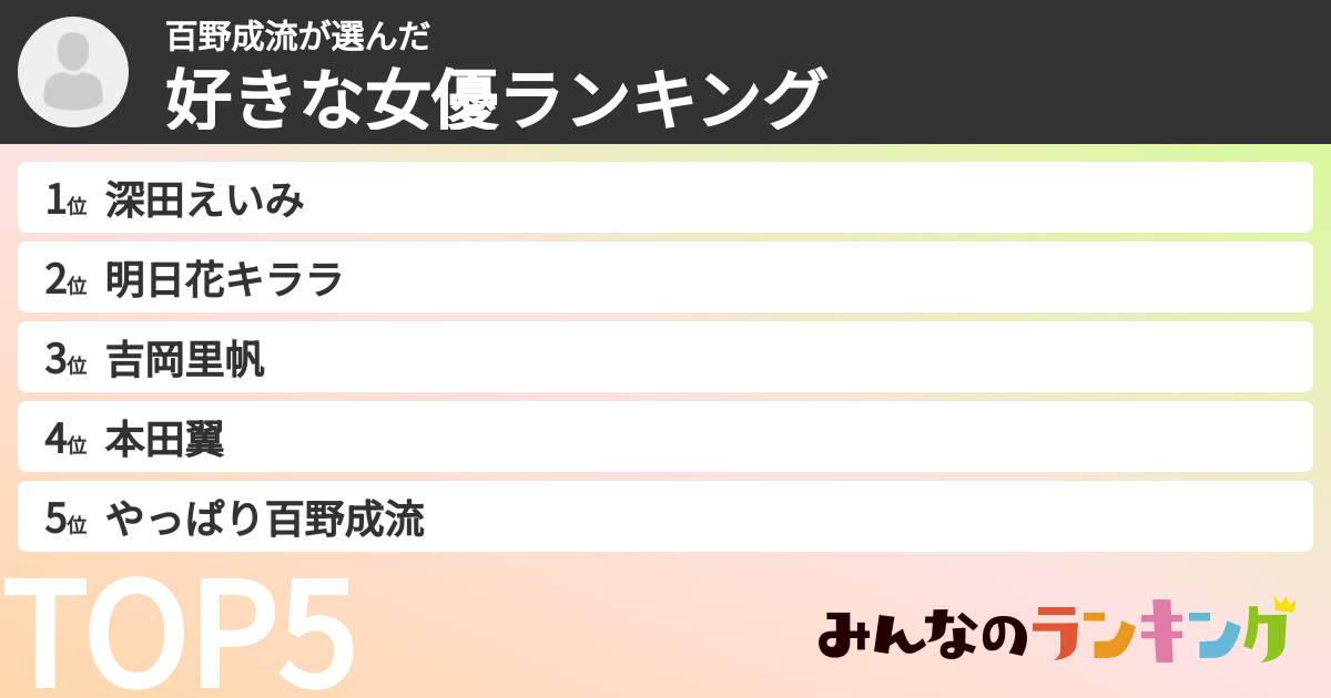 百野成流さんの「好きな女優ランキング」