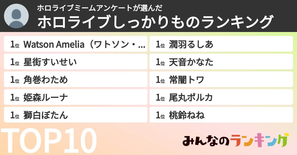ホロライブミームアンケートさんの「ホロライブしっかりものランキング」