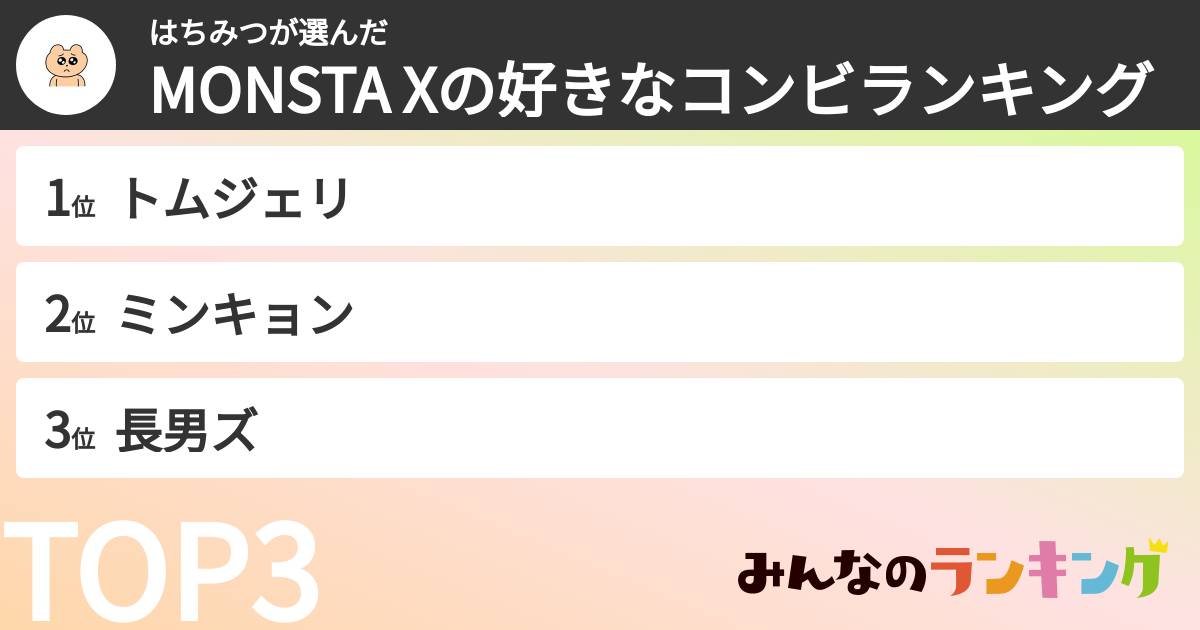 はちみつさんの「MONSTA Xの好きなコンビランキング」