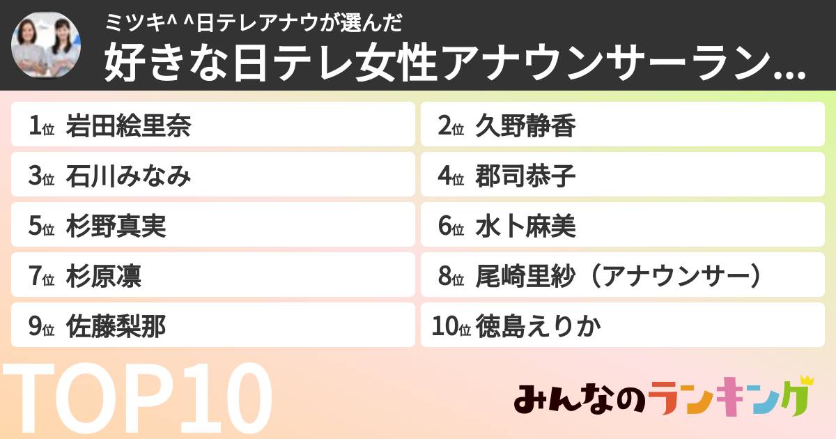 ミツキ^ ^日テレアナウさんの「好きな日テレ女性アナウンサーランキング」