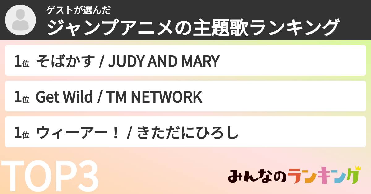 ゲストさんの「ジャンプアニメの主題歌ランキング」