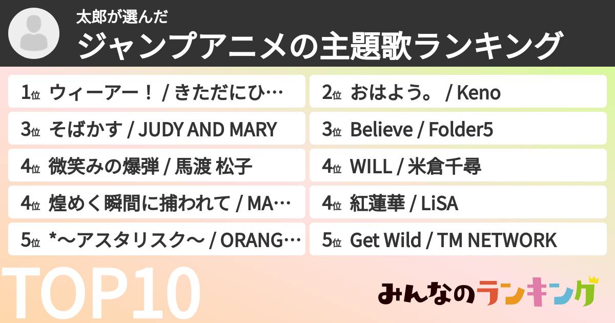 太郎さんの「ジャンプアニメの主題歌ランキング」