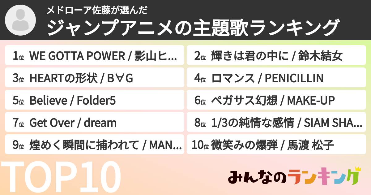 メドローア佐藤さんの「ジャンプアニメの主題歌ランキング」