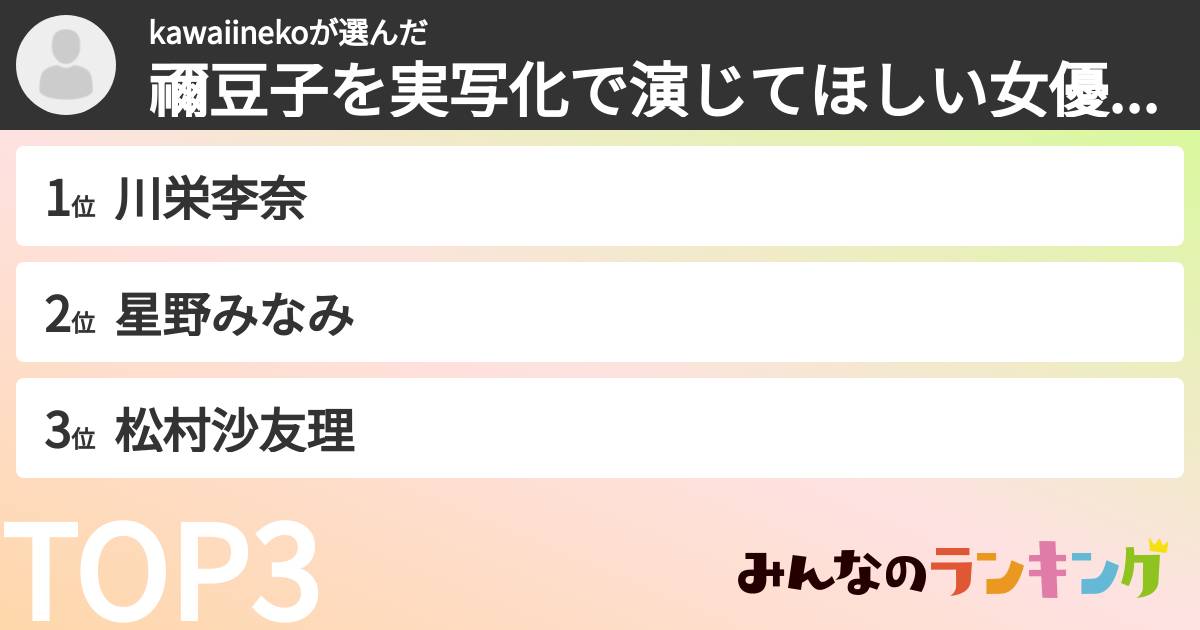 kawaiinekoさんの「禰豆子を実写化で演じてほしい女優ランキング」