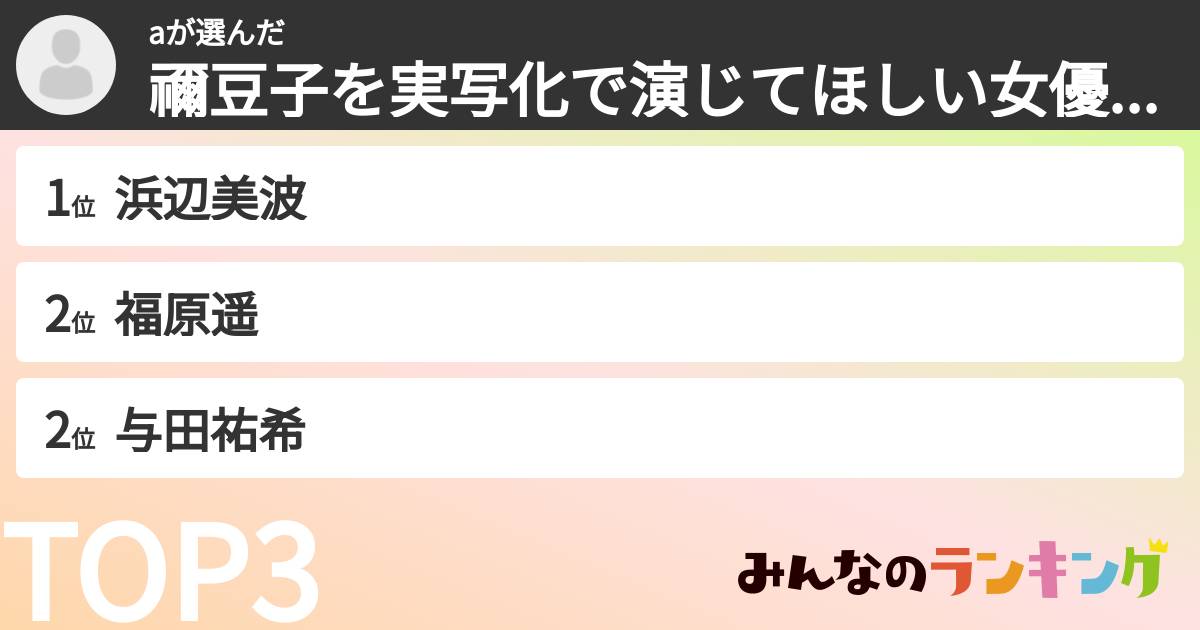 aさんの「禰豆子を実写化で演じてほしい女優ランキング」