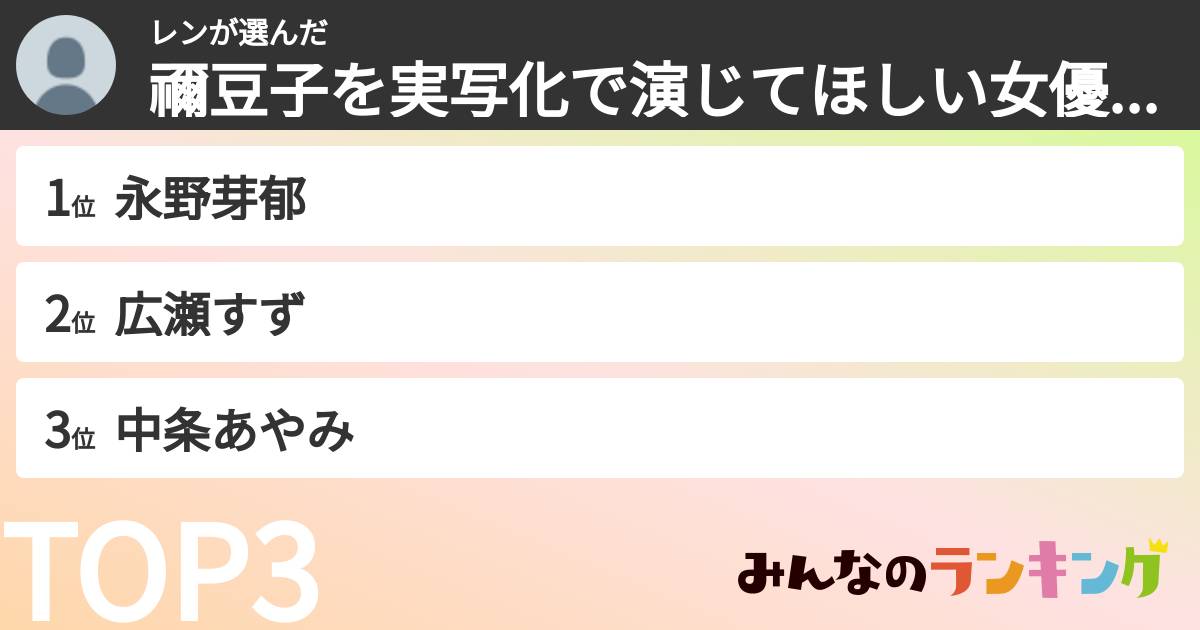 レンさんの「禰豆子を実写化で演じてほしい女優ランキング」