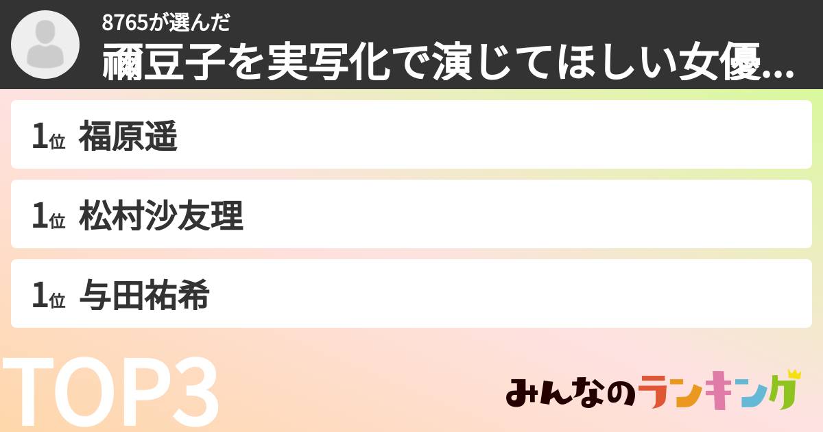 8765さんの「禰豆子を実写化で演じてほしい女優ランキング」
