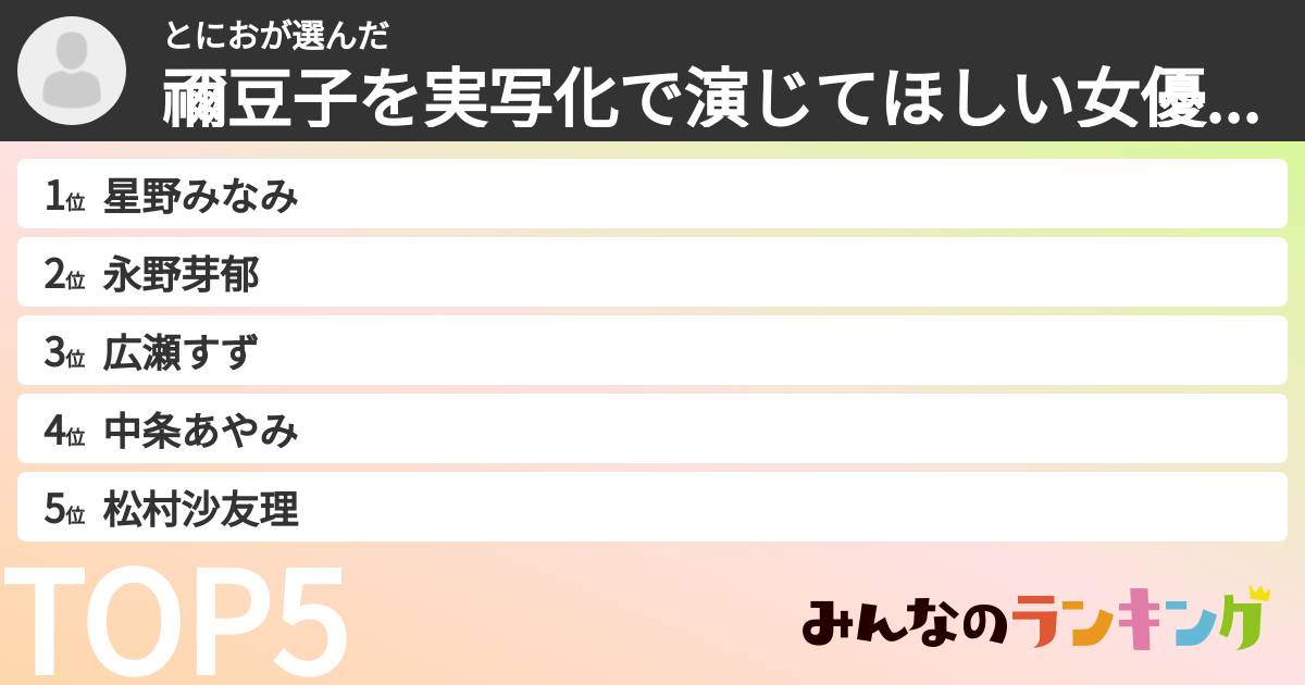 とにおさんの「禰豆子を実写化で演じてほしい女優ランキング」