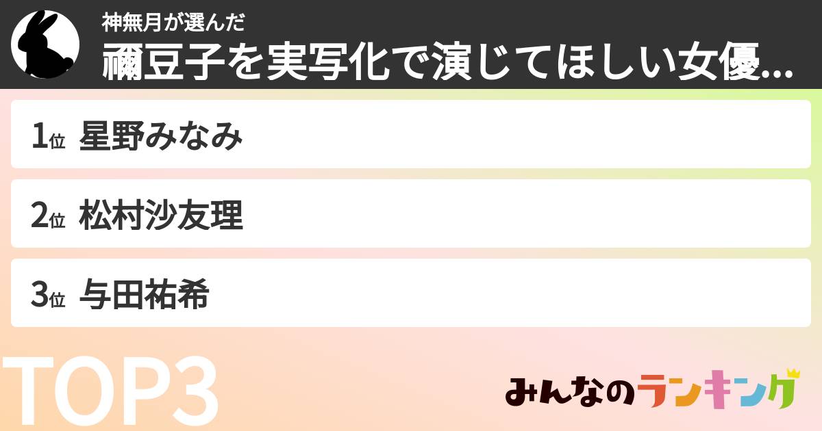 神無月さんの「禰豆子を実写化で演じてほしい女優ランキング」
