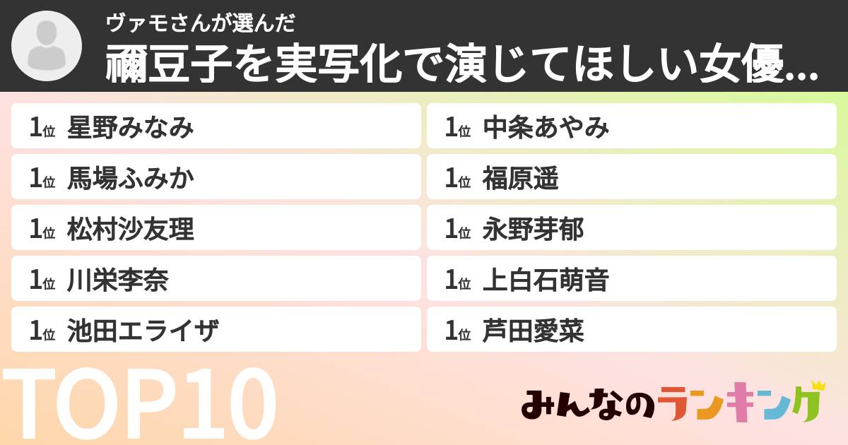 ヴァモさんさんの「禰豆子を実写化で演じてほしい女優ランキング」