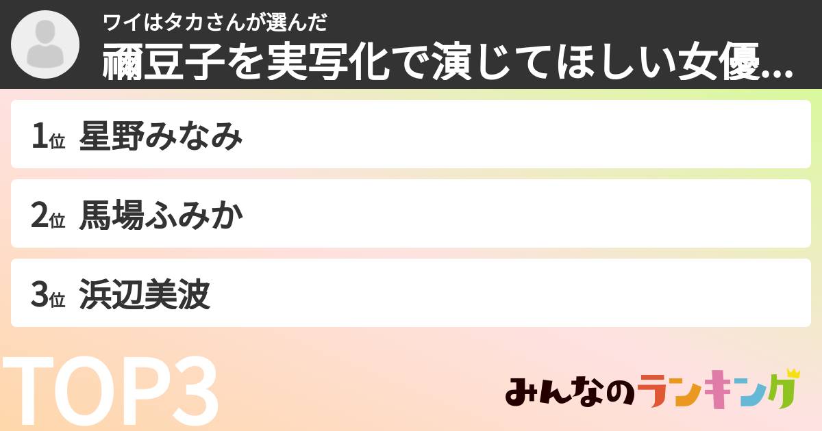 ワイはタカさんさんの「禰豆子を実写化で演じてほしい女優ランキング」