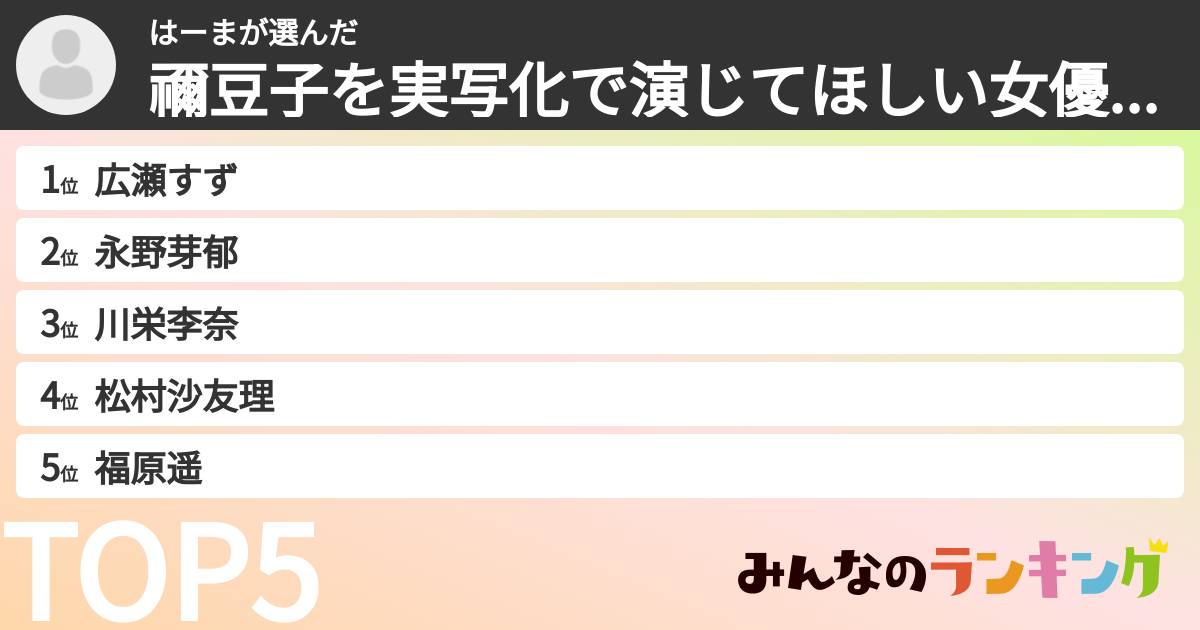 はーまさんの「禰豆子を実写化で演じてほしい女優ランキング」