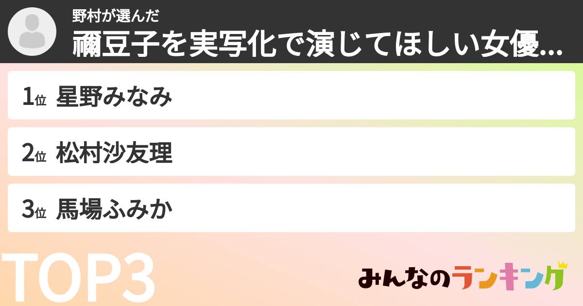 野村さんの「禰豆子を実写化で演じてほしい女優ランキング」
