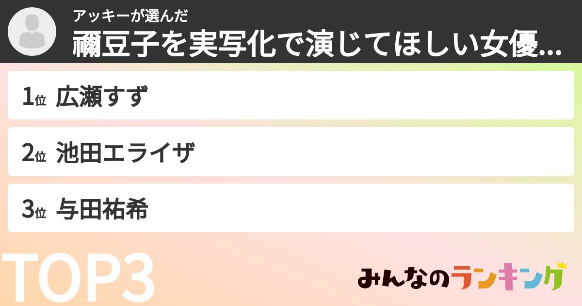 アッキーさんの「禰豆子を実写化で演じてほしい女優ランキング」