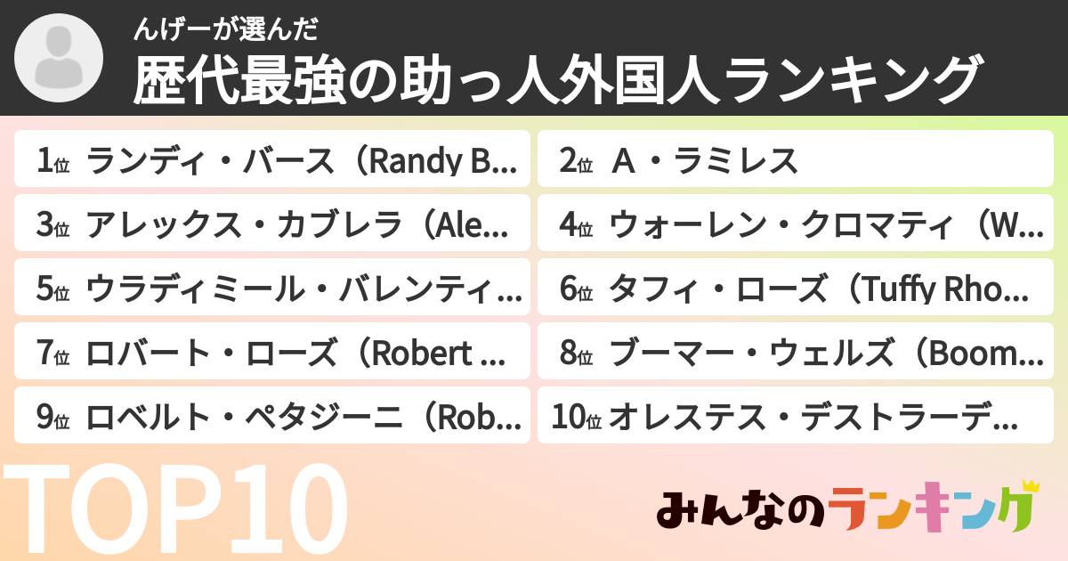 んげーさんの「歴代最強の助っ人外国人ランキング」