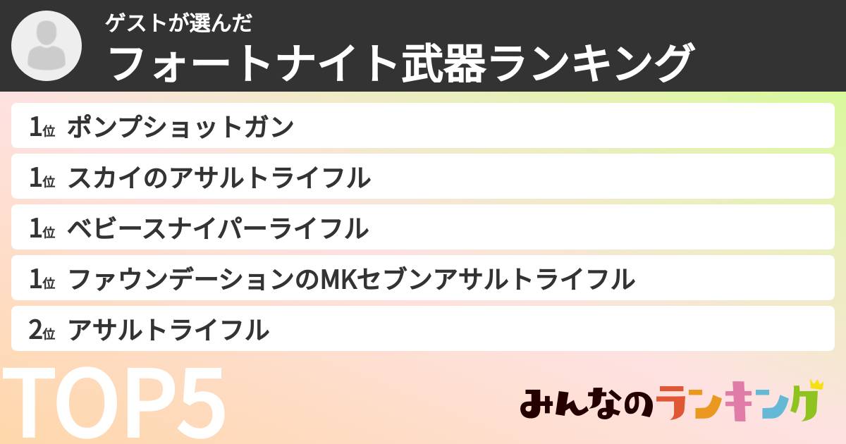 ゲストさんの「フォートナイト武器ランキング」