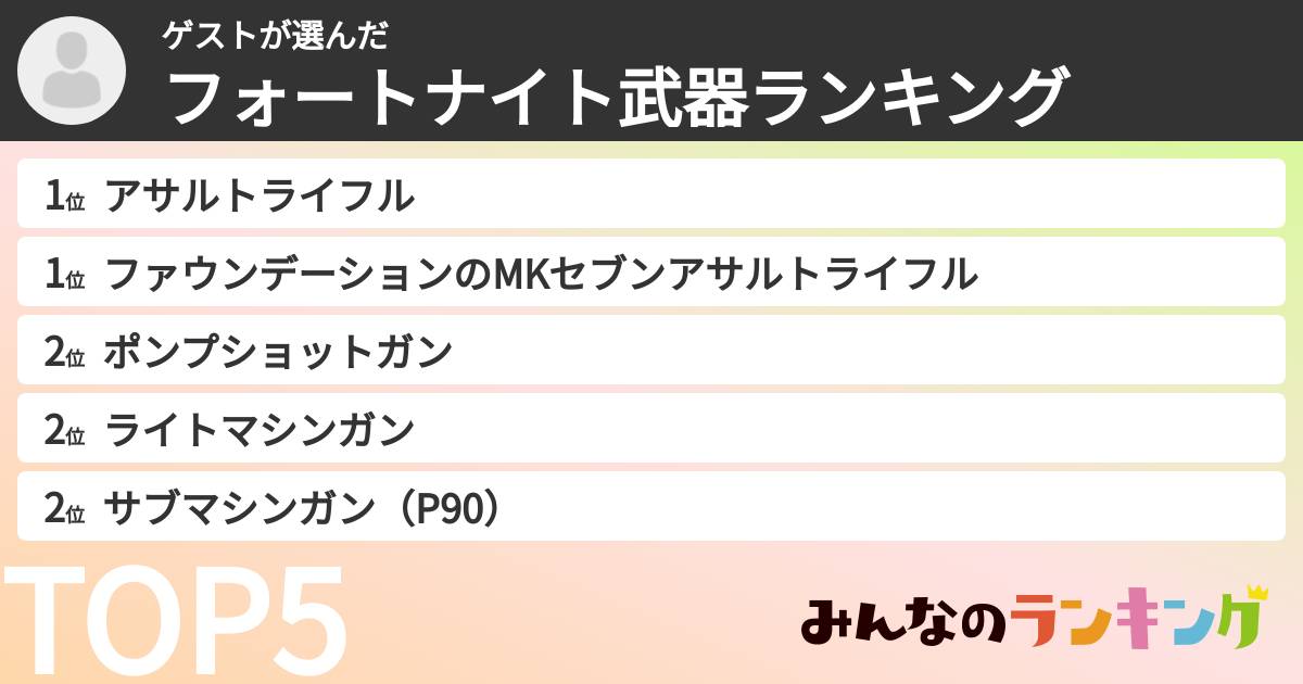 ゲストさんの「フォートナイト武器ランキング」