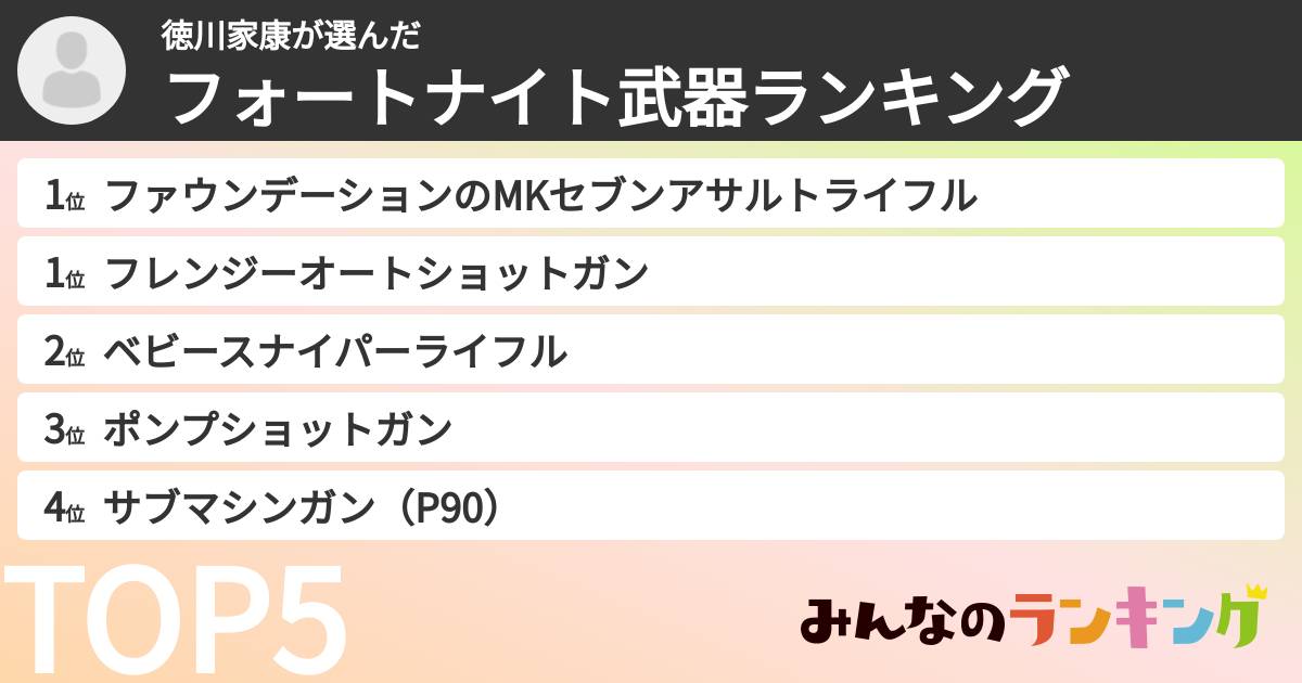 徳川家康さんの「フォートナイト武器ランキング」