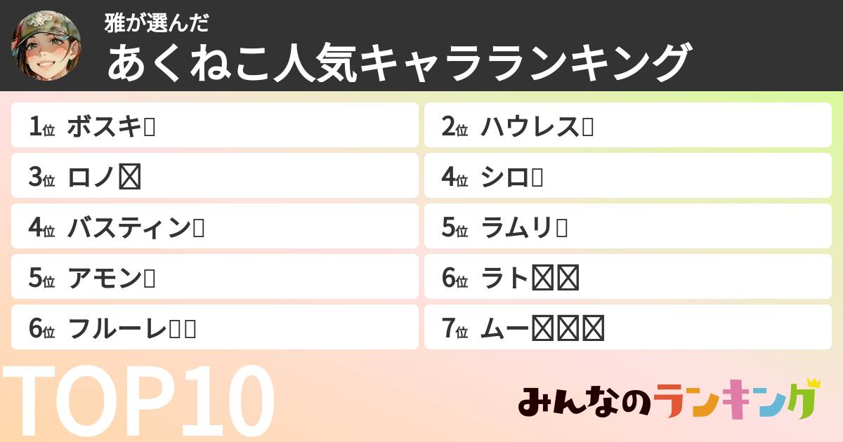 雅さんの「あくねこ人気キャラランキング」