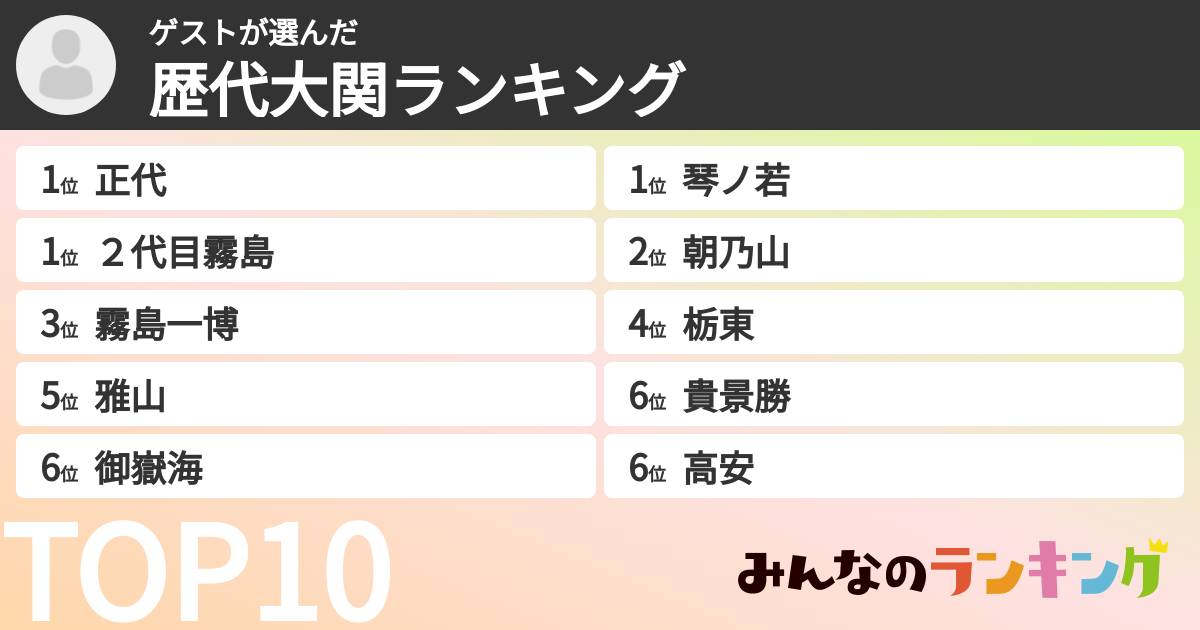 ゲストさんの「歴代大関ランキング」