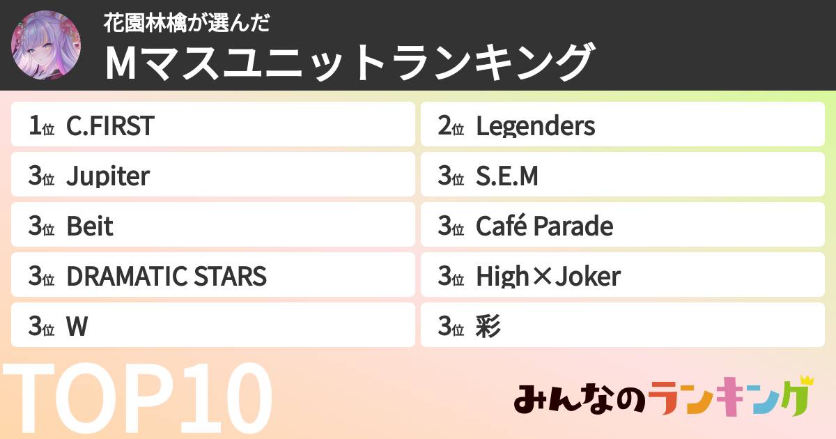 花園林檎さんの「Mマスユニットランキング」