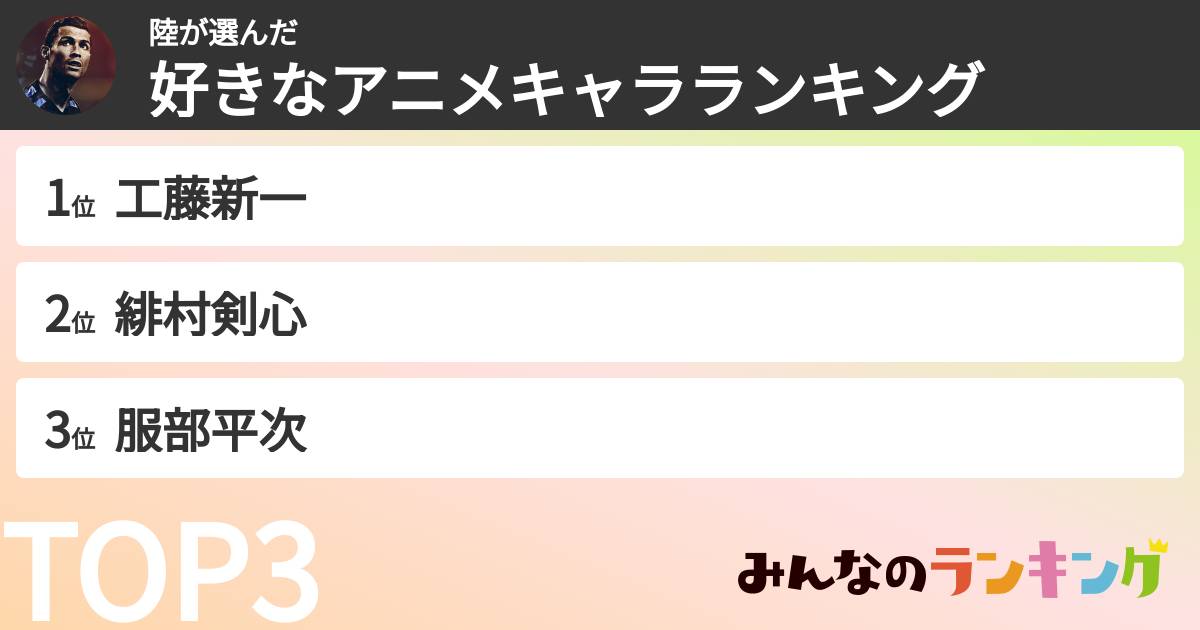 陸さんの「好きなアニメキャラランキング」