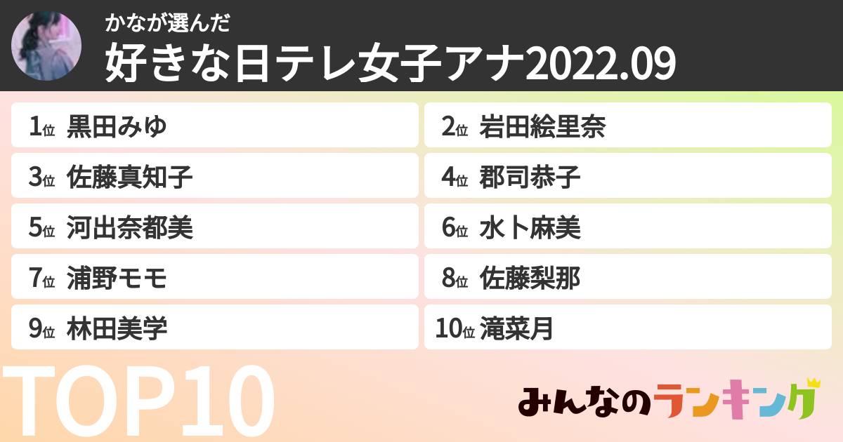 かなさんの「好きな日テレ女子アナ2022.09」
