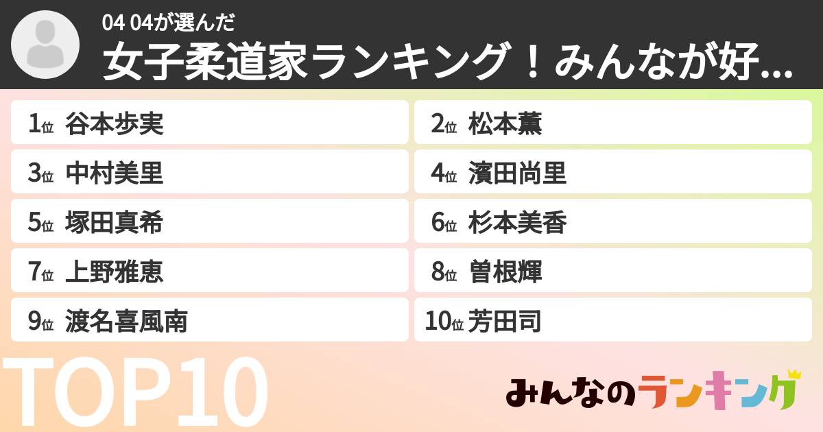 04 04さんの「女子柔道家ランキング！みんなが好きな女子柔道家は？」