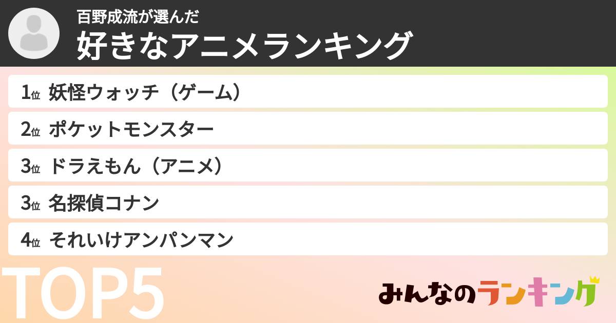百野成流さんの「好きなアニメランキング」