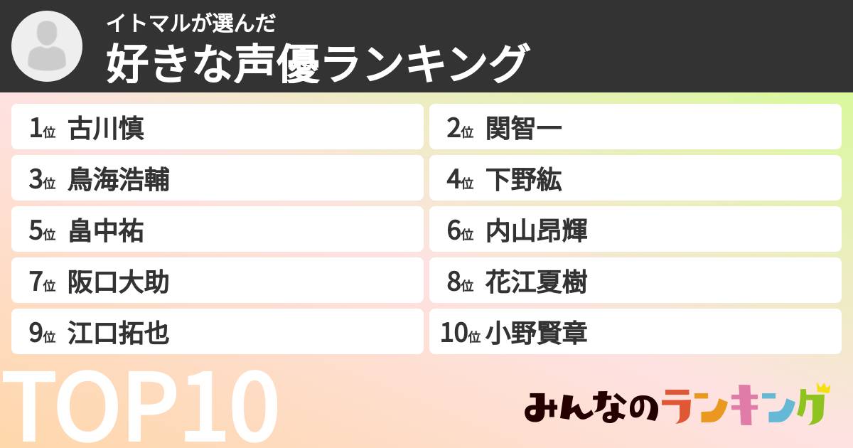 イトマルさんの「好きな声優ランキング」