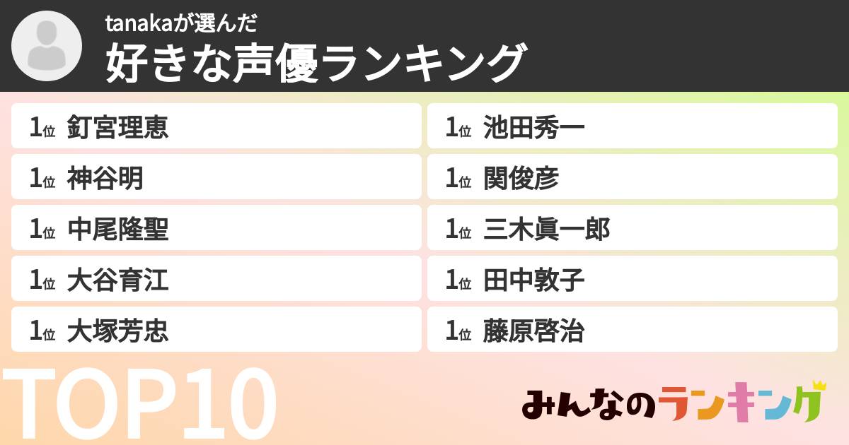 tanakaさんの「好きな声優ランキング」
