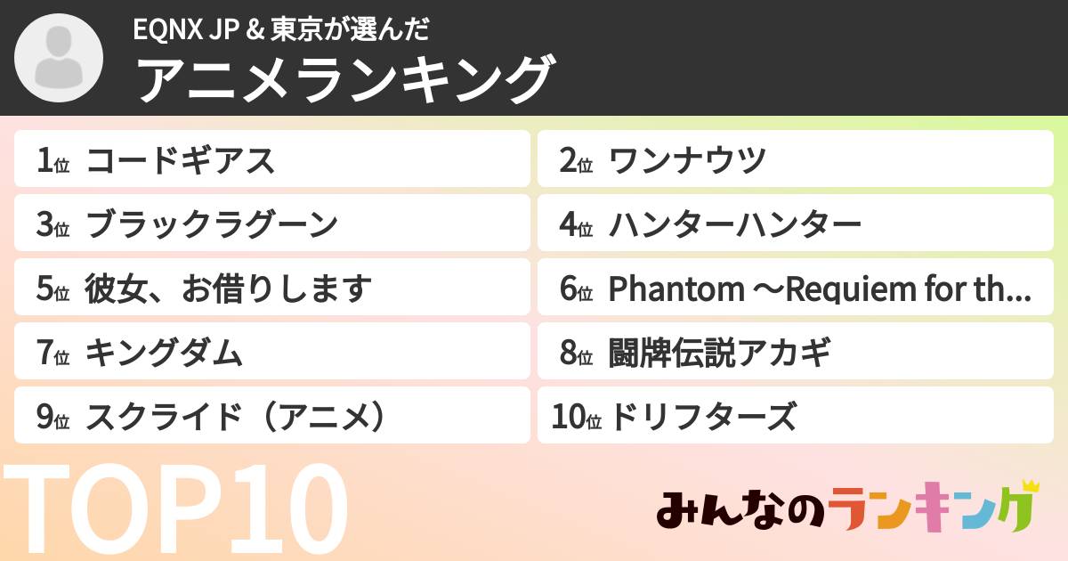 EQNX JP & 東京さんの「アニメランキング」