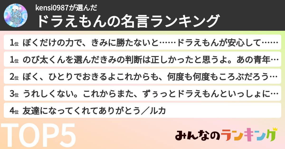 kensi0987さんの「ドラえもんの名言ランキング」