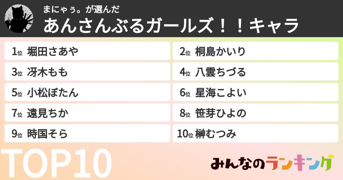 まにゃぅ。さんの「あんさんぶるガールズ！！キャラ」