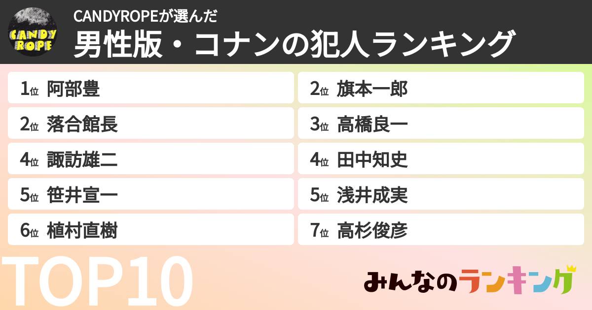 CANDYROPEさんの「男性版・コナンの犯人ランキング」